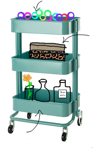 Ikea Raskog use